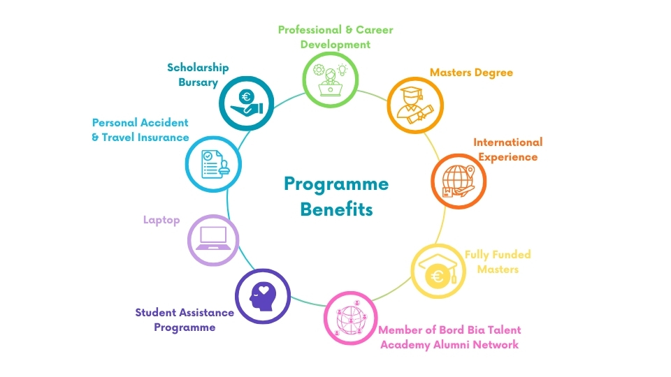 Programme Benefits Marketing Fellowship